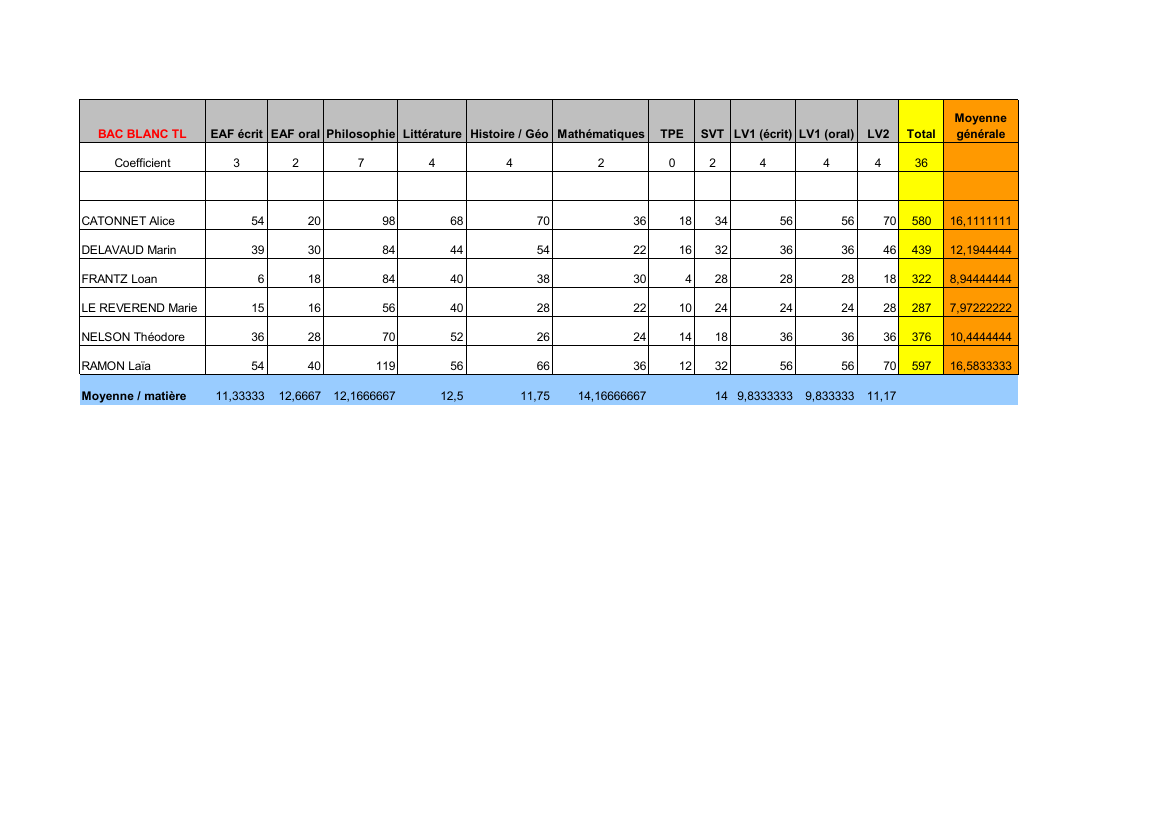 Prévisualisation du document BAC BLANC TLCoefficientEAF écrit EAF oral Philosophie Littérature Histoire /