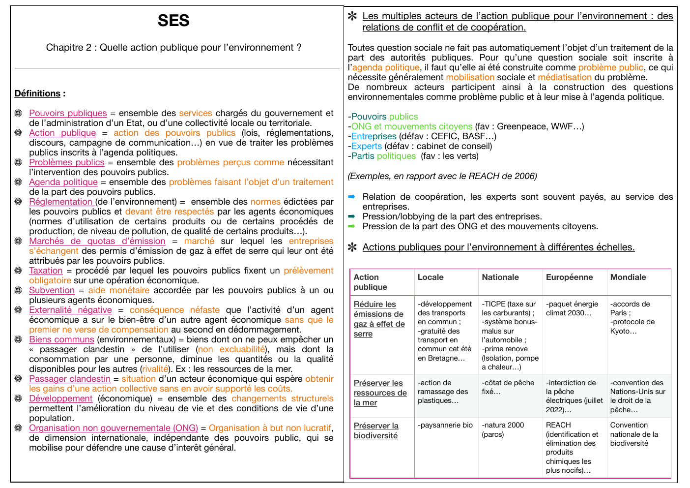 Prévisualisation du document Bac de SES: Chapitre 2 : Quelle action publique pour l’environnement ?