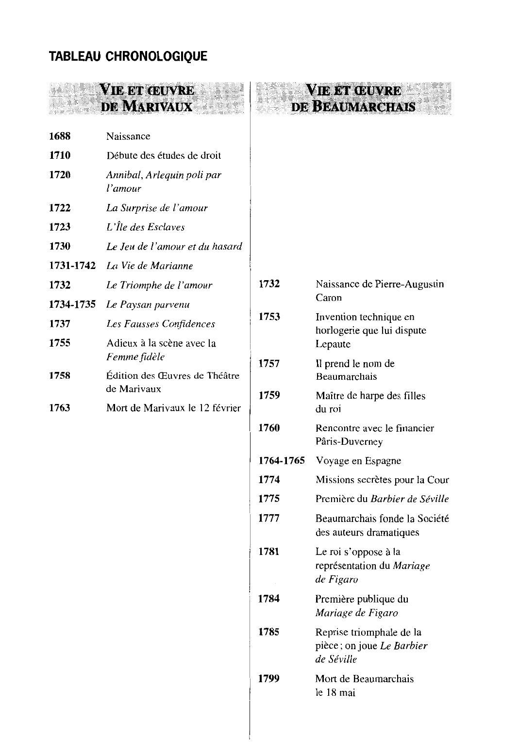 Prévisualisation du document Beaumarchais en son temps