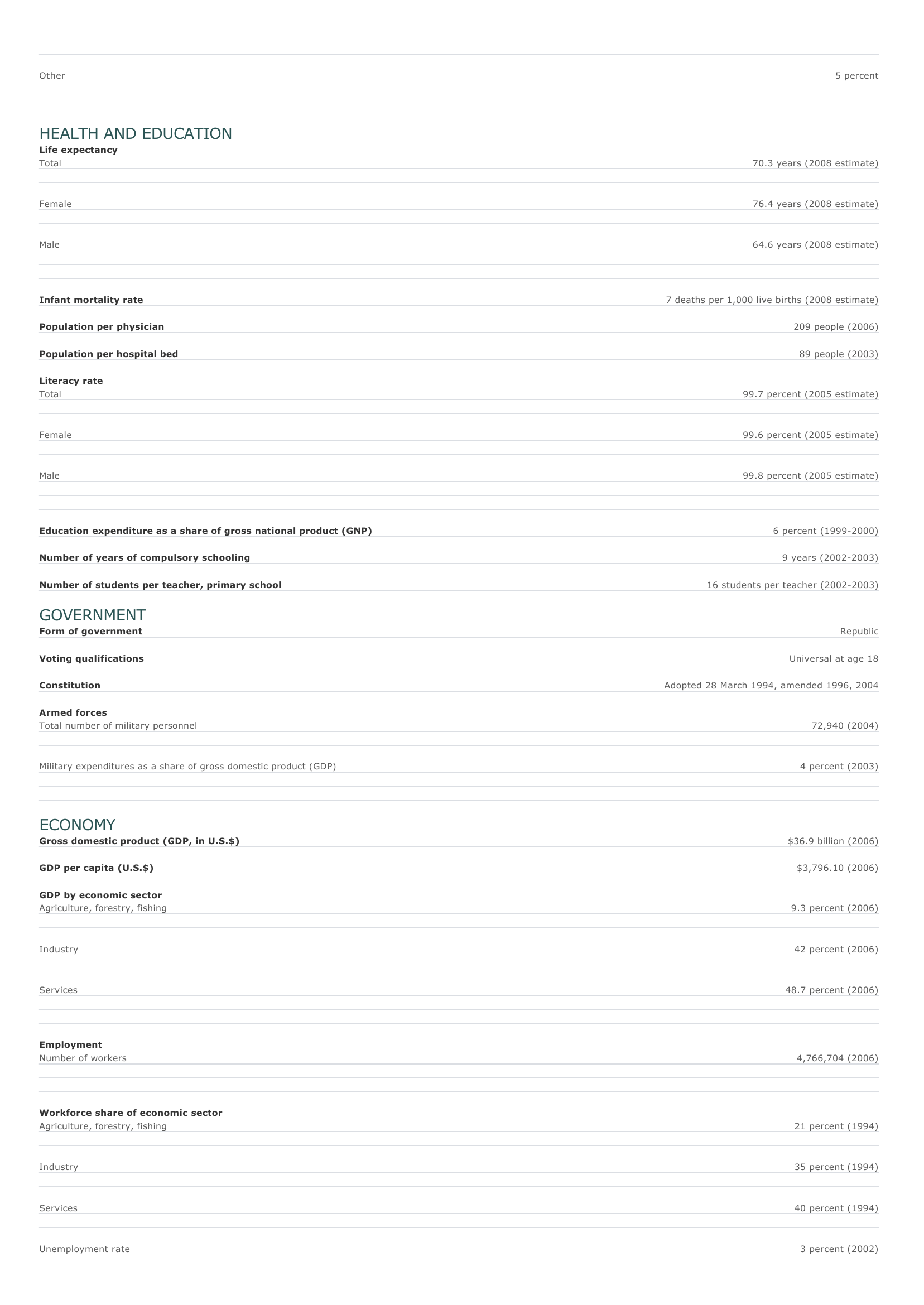 Prévisualisation du document Belarus Facts and Figures.