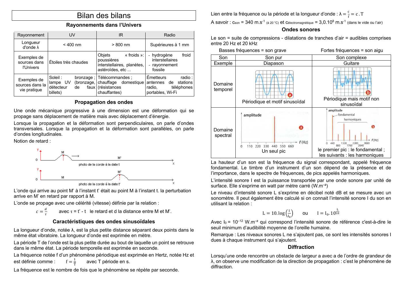 Prévisualisation du document Bilan PC terminale