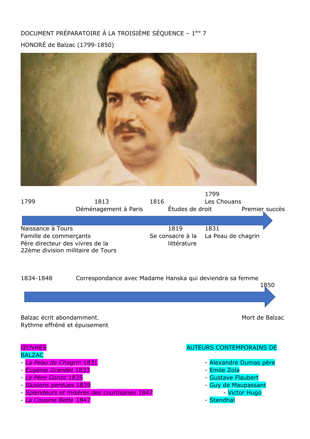 Prévisualisation du document Biographie de Balzac