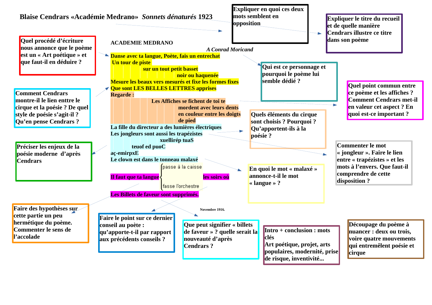 Prévisualisation du document Blaise Cendrars «Académie Medrano» Sonnets dénaturés 1923 Quel procédé d’écriture nous annonce que le poème est un « Art poétique » et que faut-il en déduire ?