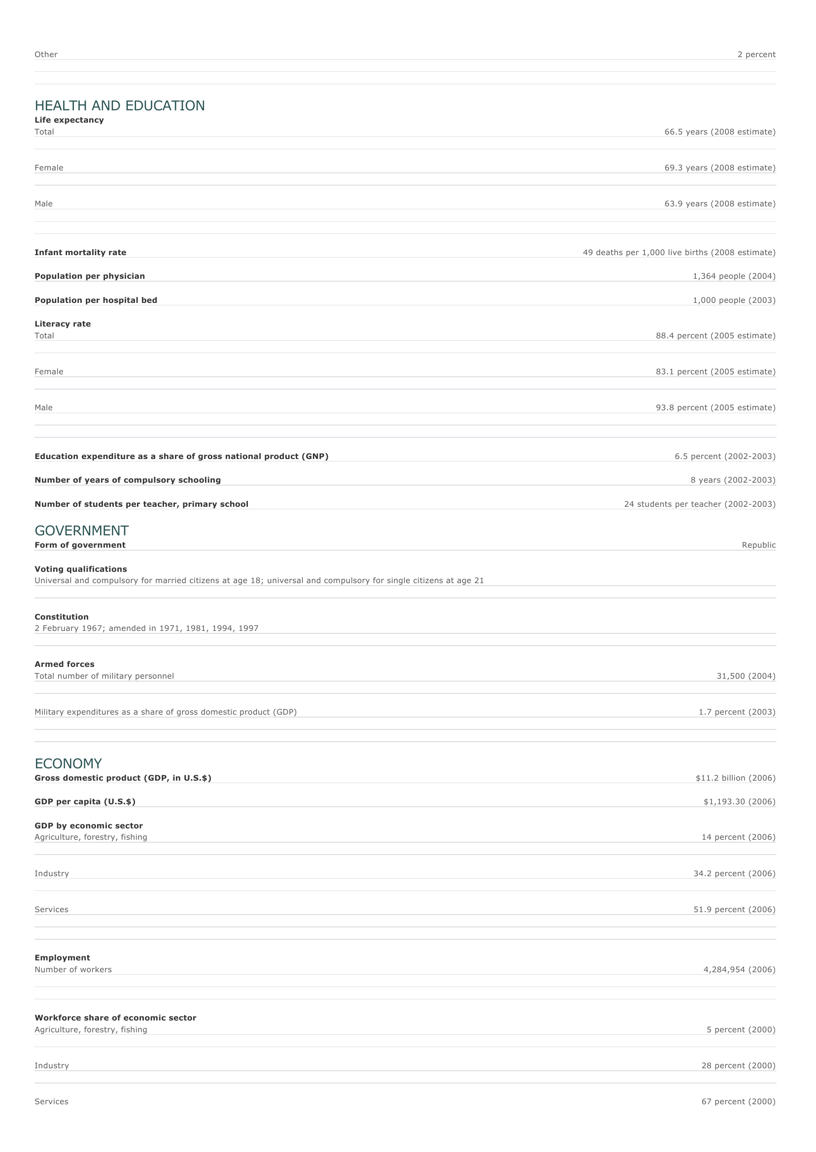 Prévisualisation du document Bolivia Facts and Figures.