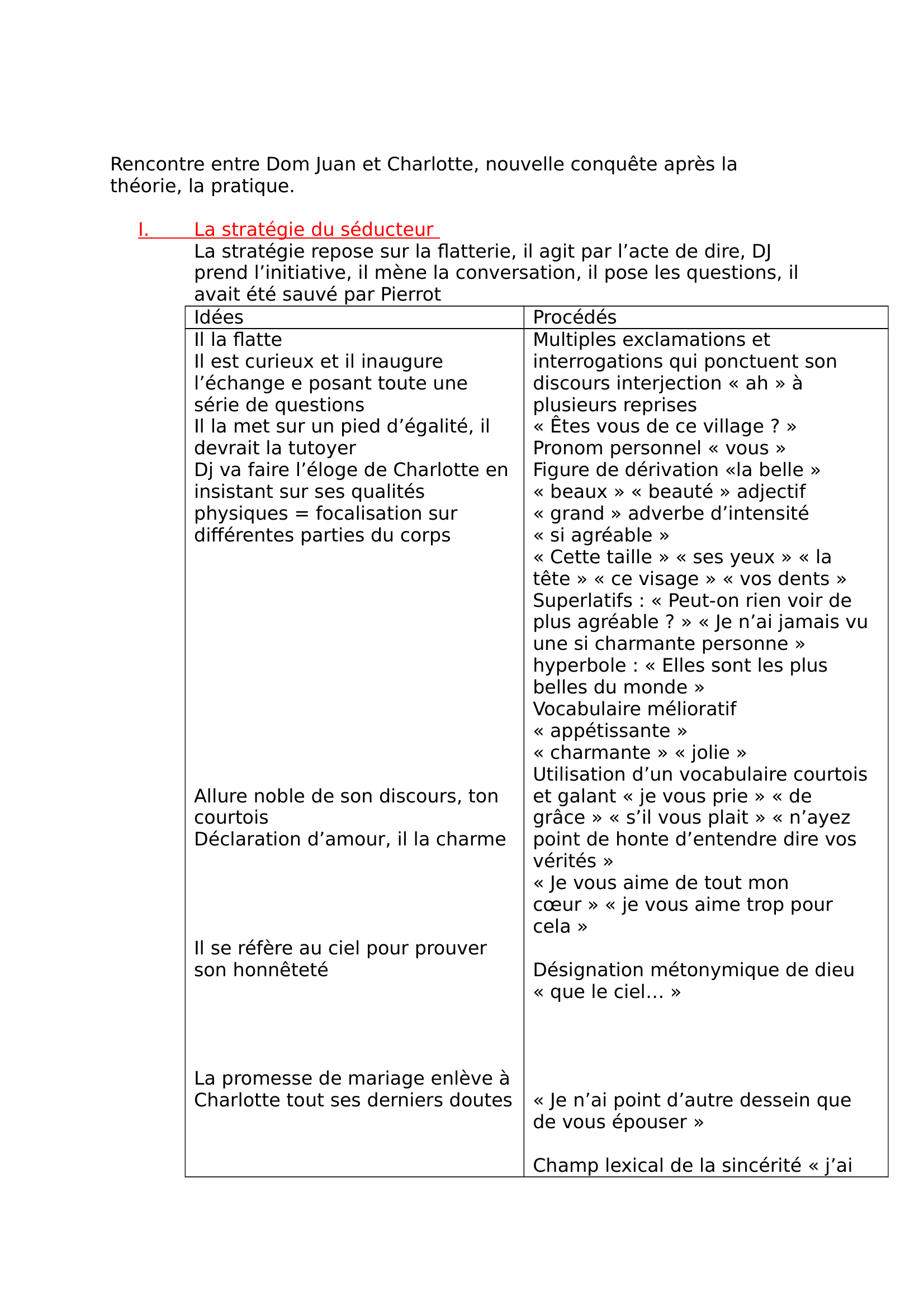 Prévisualisation du document Dom Juan, apercevant Charlotte.