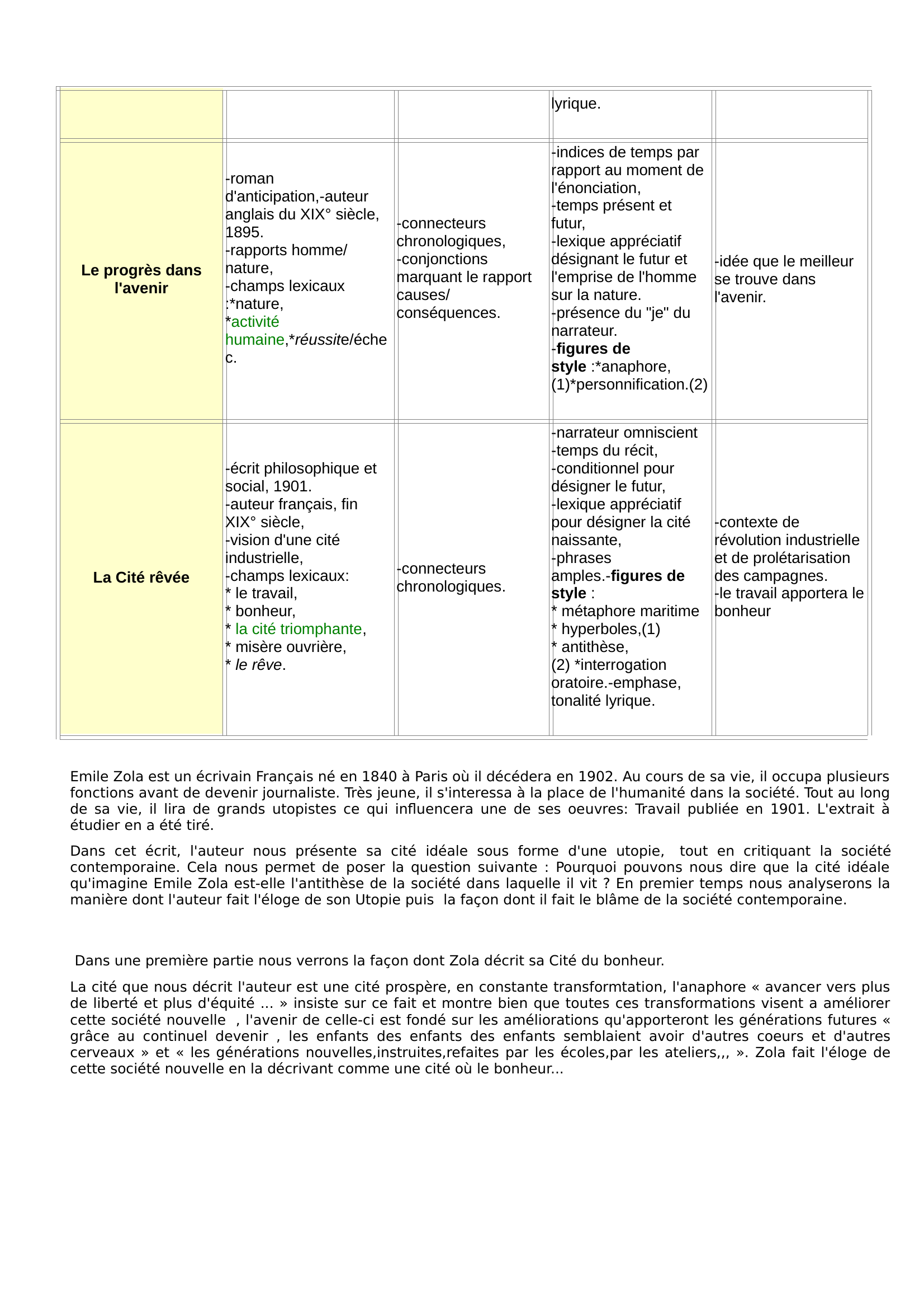 Prévisualisation du document   Nature du document, paratexte, thème