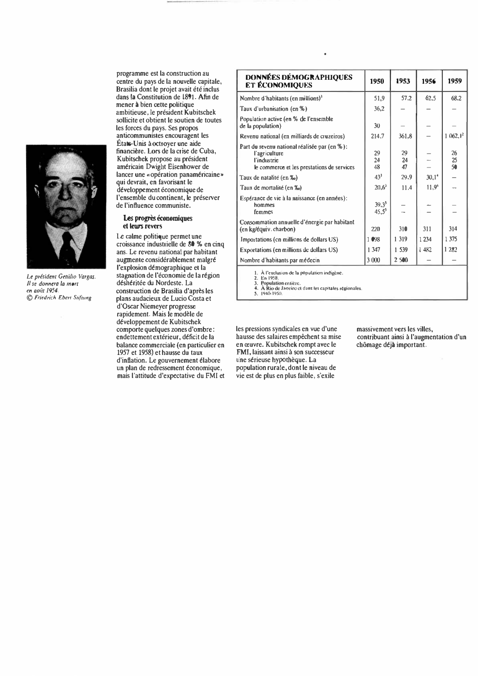 Prévisualisation du document Brésil de 1950 à 1959 : Histoire