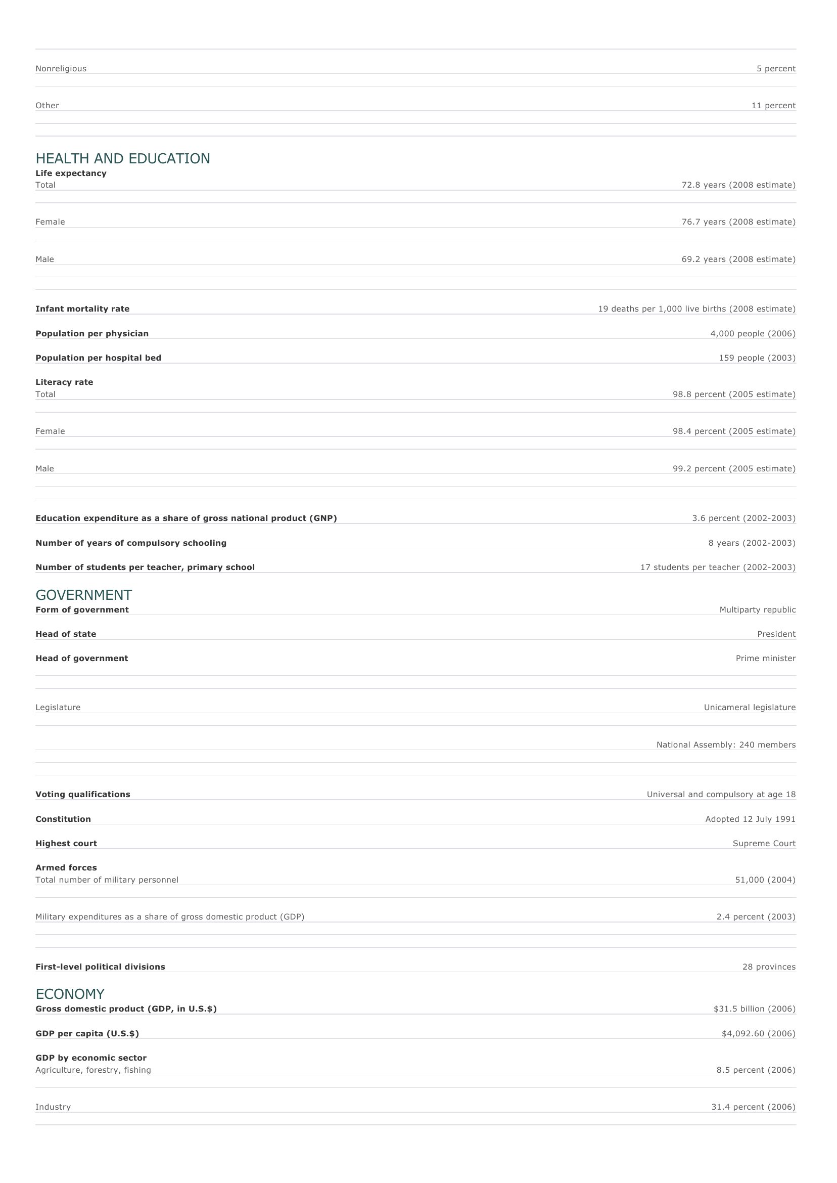 Prévisualisation du document Bulgaria Facts and Figures.