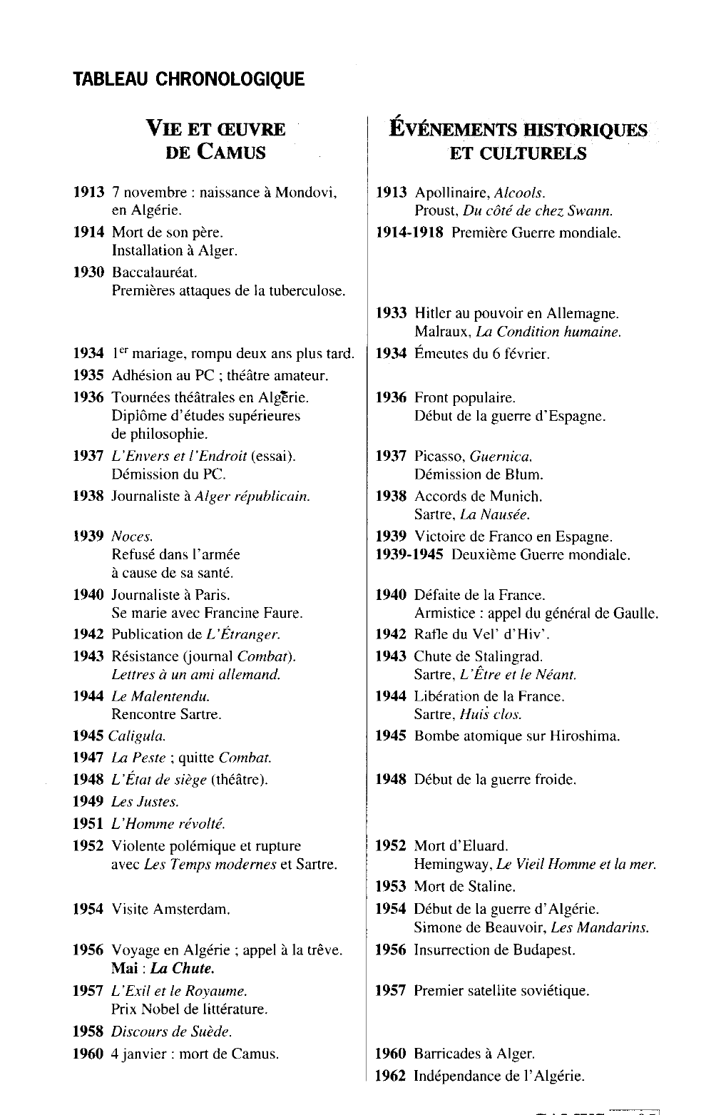 Prévisualisation du document Camus  en son temps