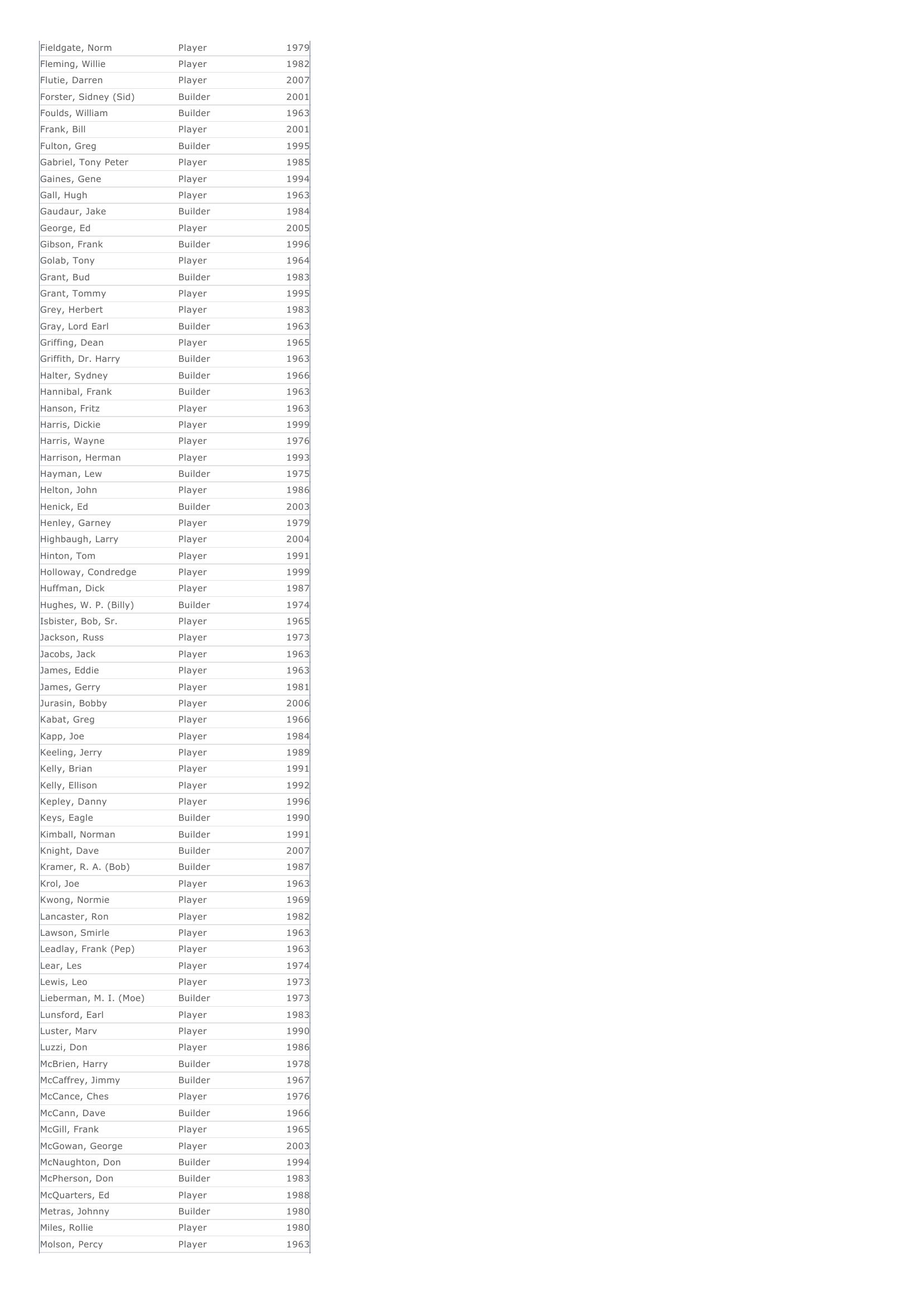 Prévisualisation du document Canadian Football Hall of Fame.