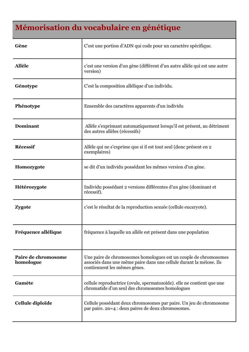 Prévisualisation du document carte mentale génétique