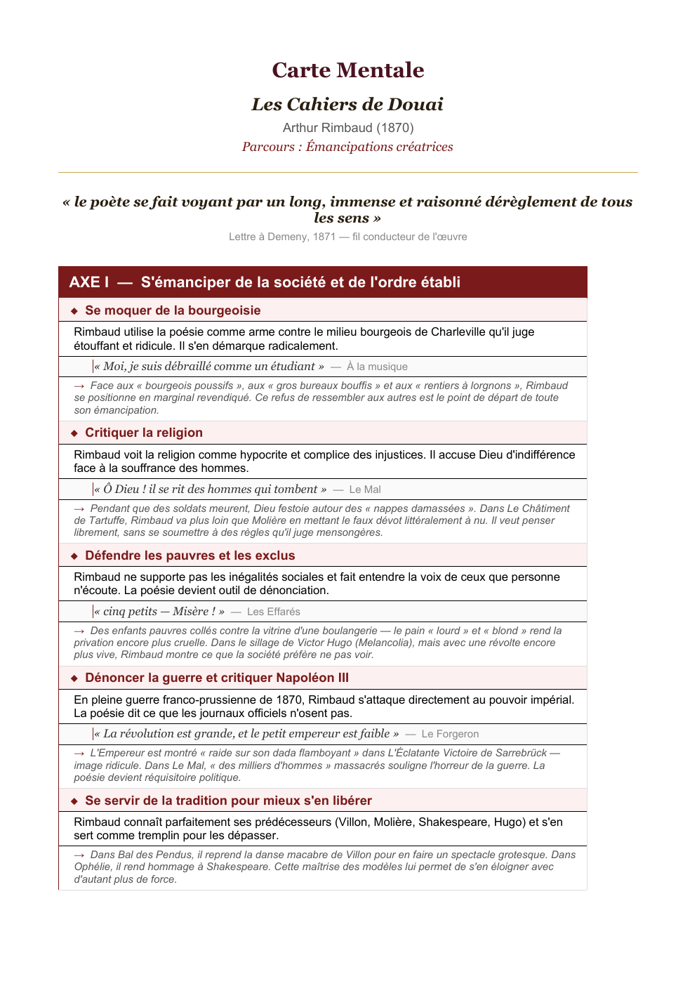 Prévisualisation du document carte mentale parcours "émancipations créatrices" bac 1ere générale