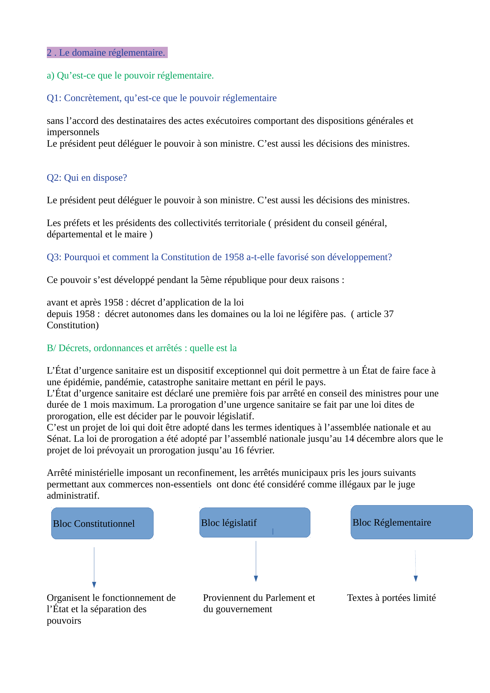 Prévisualisation du document Chapitre 1: Les différentes sources nationales du droit.