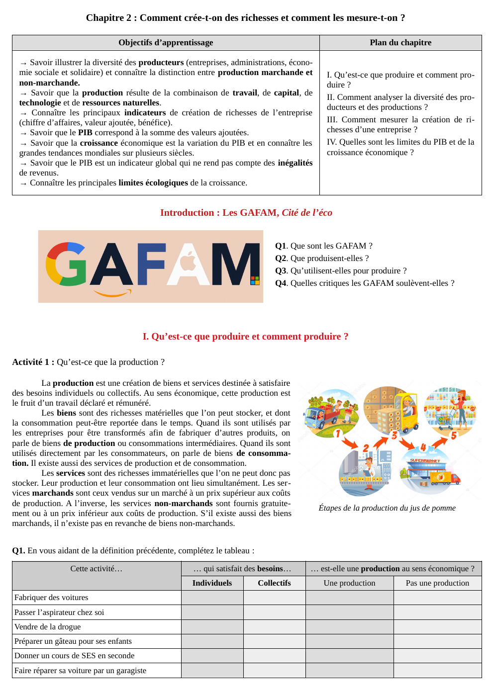Prévisualisation du document Chapitre 2 : Comment crée-t-on des richesses et comment les mesure-t-on ?