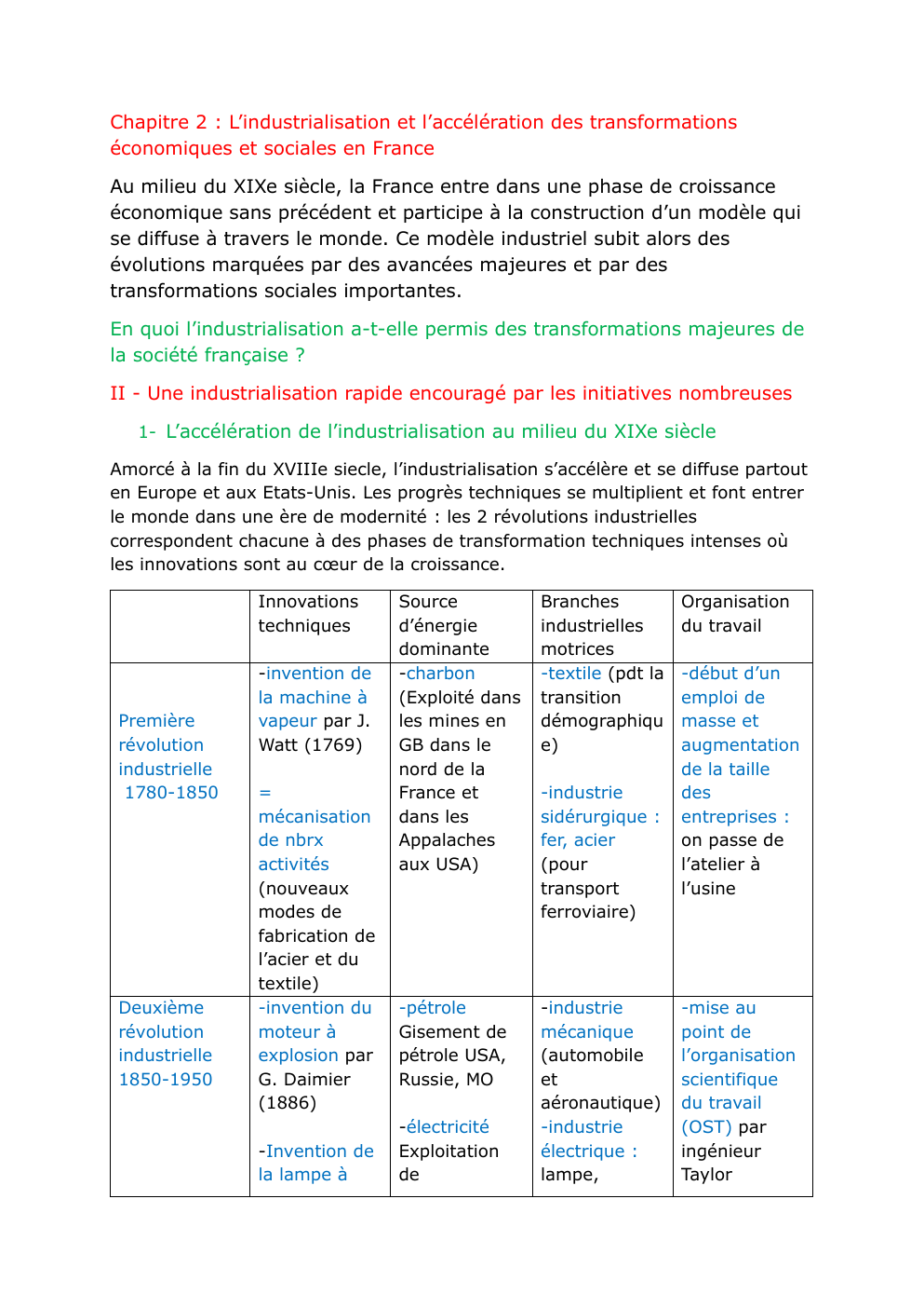 Prévisualisation du document Chapitre 2 : L’industrialisation et l’accélération des transformations économiques et sociales en France