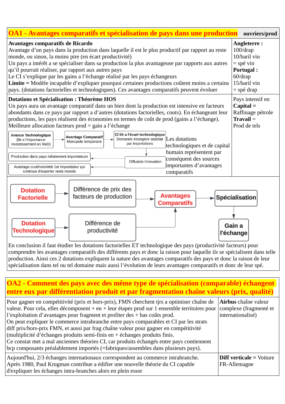 Prévisualisation du document Chapitre Commerce International Fiche