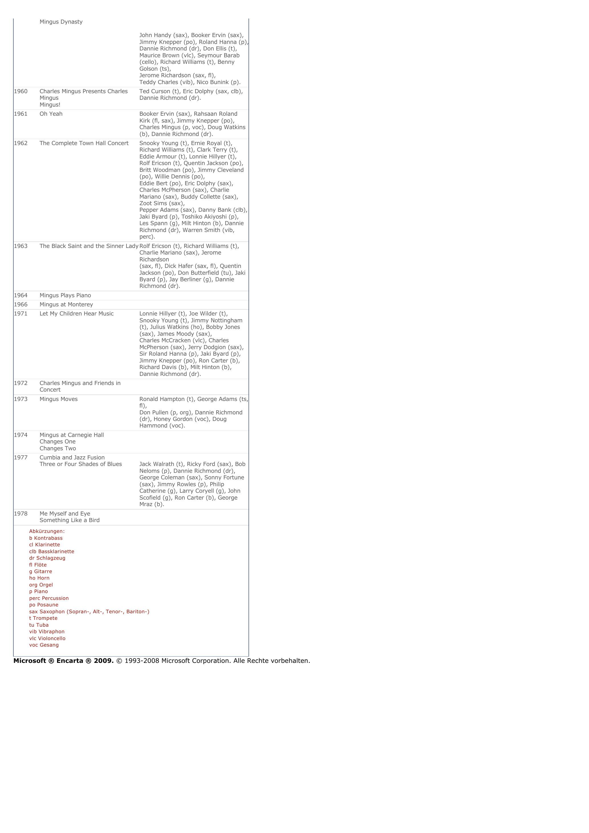 Prévisualisation du document Charles Mingus - Musik.