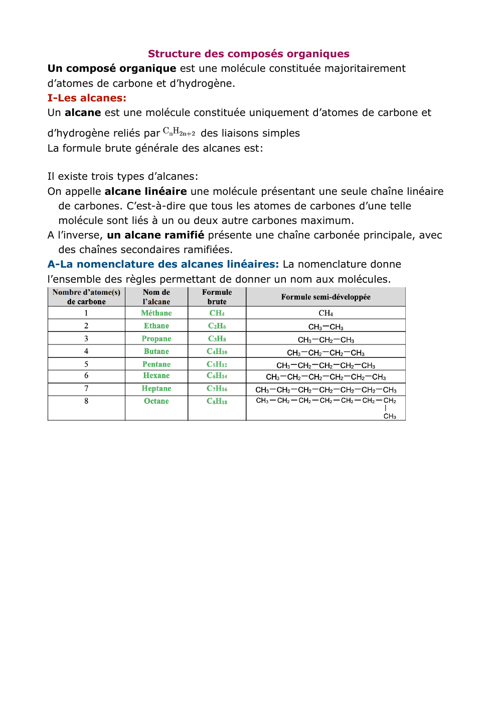 Prévisualisation du document chimie organique première fiche de révision