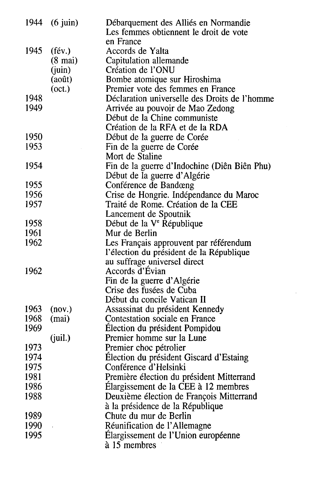 Prévisualisation du document Chronologie de 1914 à 1990 (histoire)