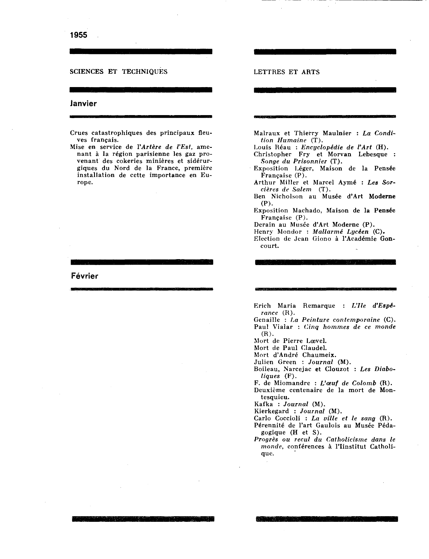 Prévisualisation du document Chronologie de l'année 1955 dans le monde