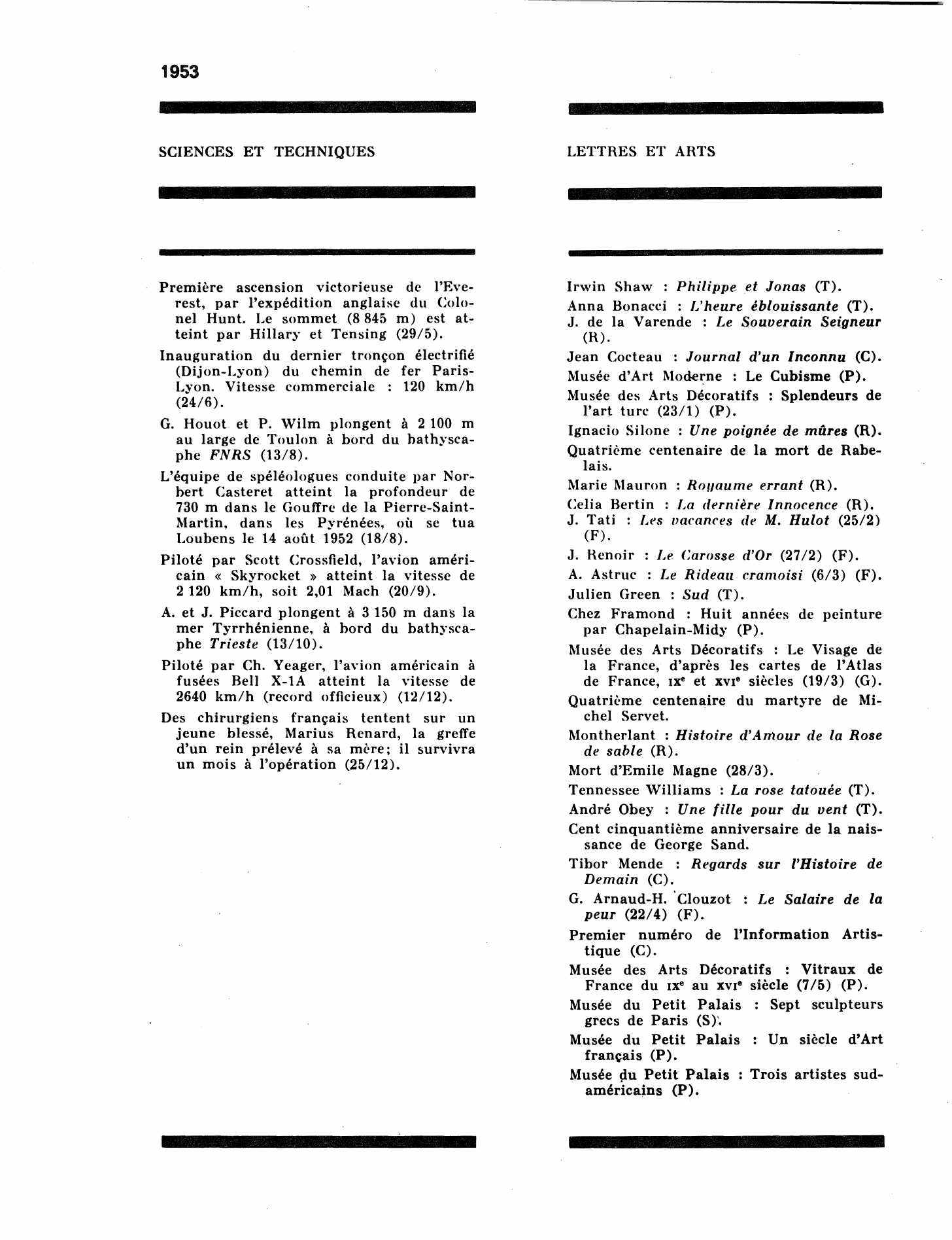 Prévisualisation du document Chronologie de l'année dans 1953 le monde