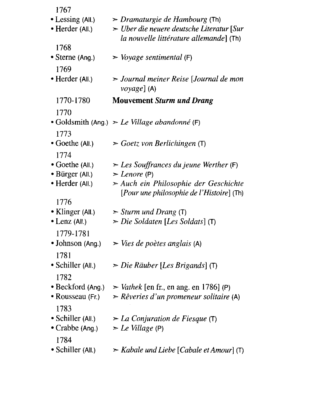 Prévisualisation du document CHRONOLOGIE  DU ROMANTISME EUROPÉEN