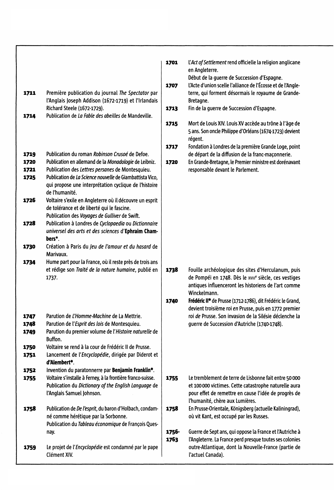Prévisualisation du document CHRONOLOGIE MONDIALE DE 1640 à 1789 - De Cromwell à la Révolution française