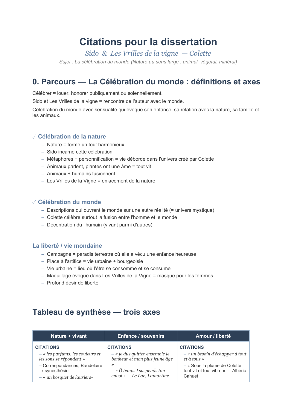 Prévisualisation du document Citations pour la dissertation Sido  &  Les Vrilles de la vigne  — Colette