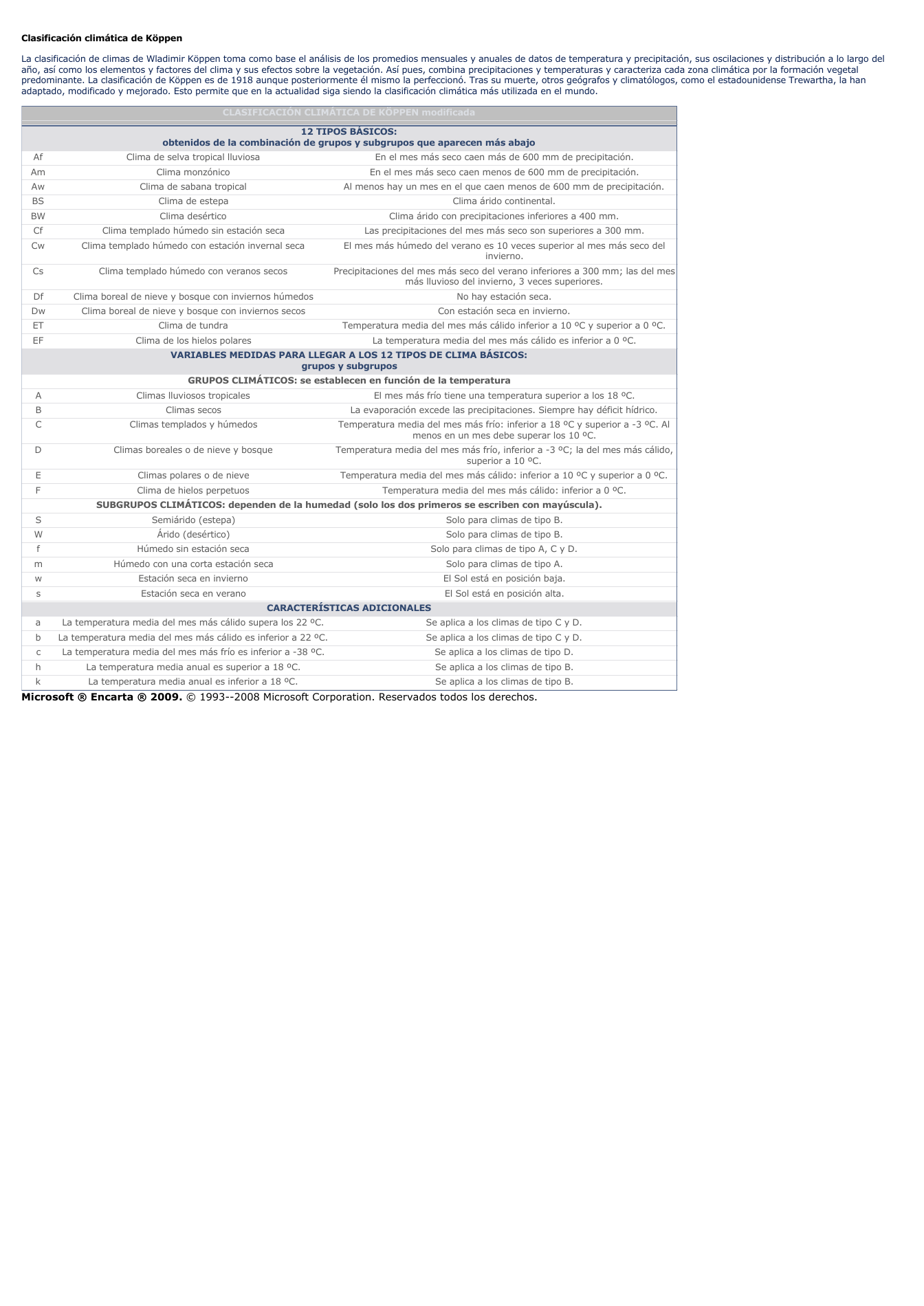 Prévisualisation du document Clasificación climática de KöppenLa clasificación de climas de Wladimir Köppen