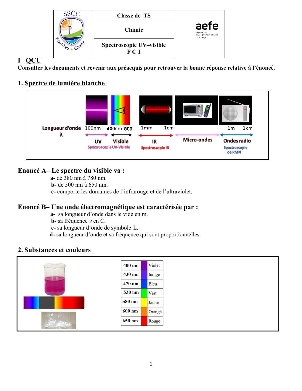 Prévisualisation du document Classe de TS Chimie Spectroscopie UV–visible