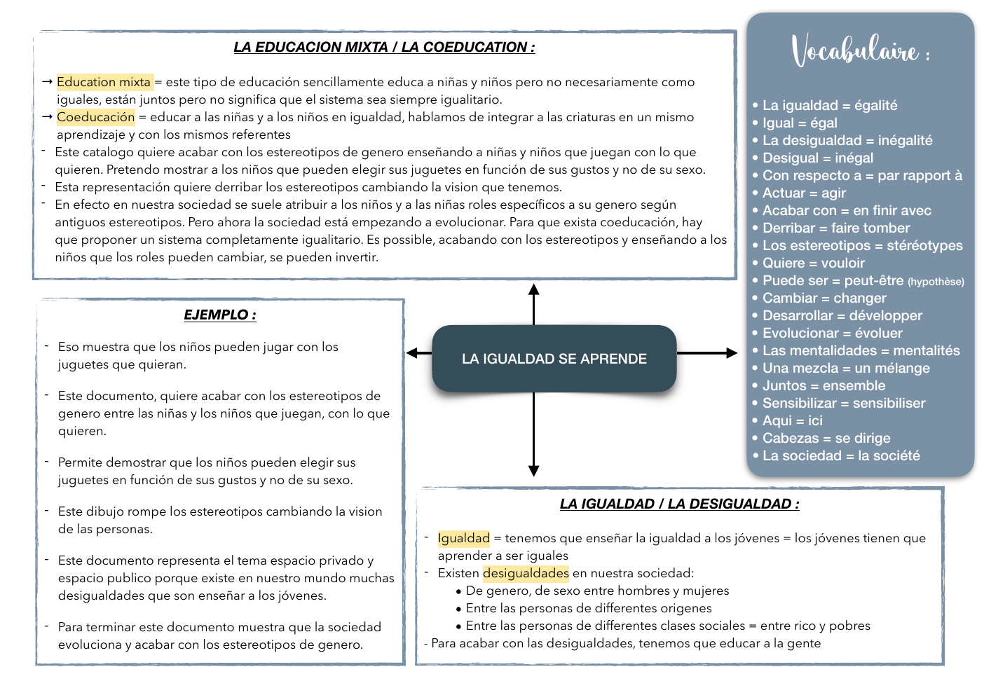 Prévisualisation du document coeducacion espagnol