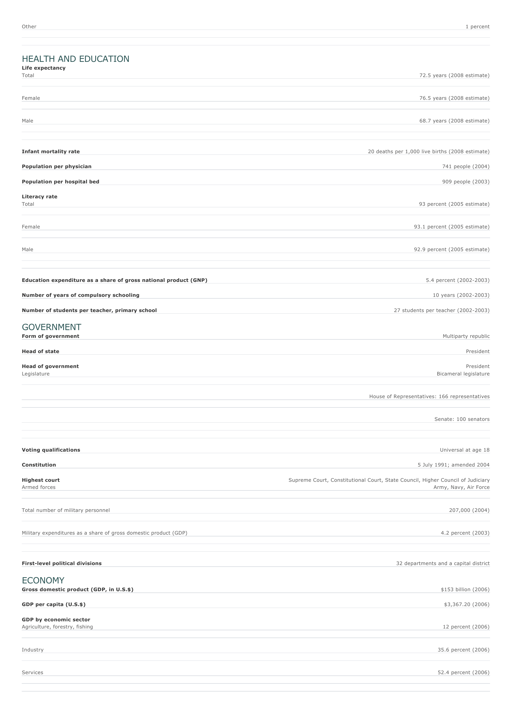 Prévisualisation du document Colombia Facts and Figures.