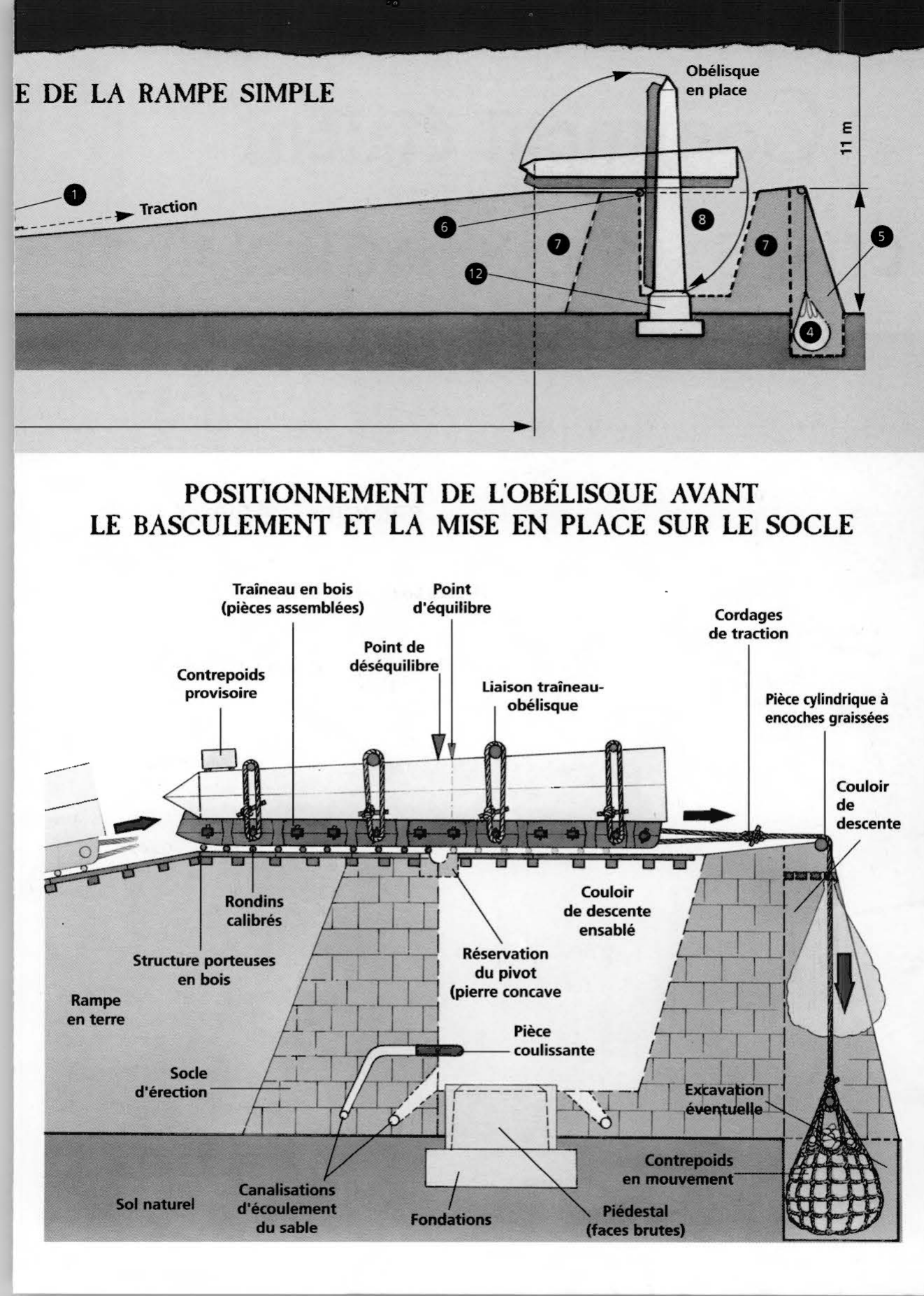 Prévisualisation du document Comment étaient érigés les obélisques