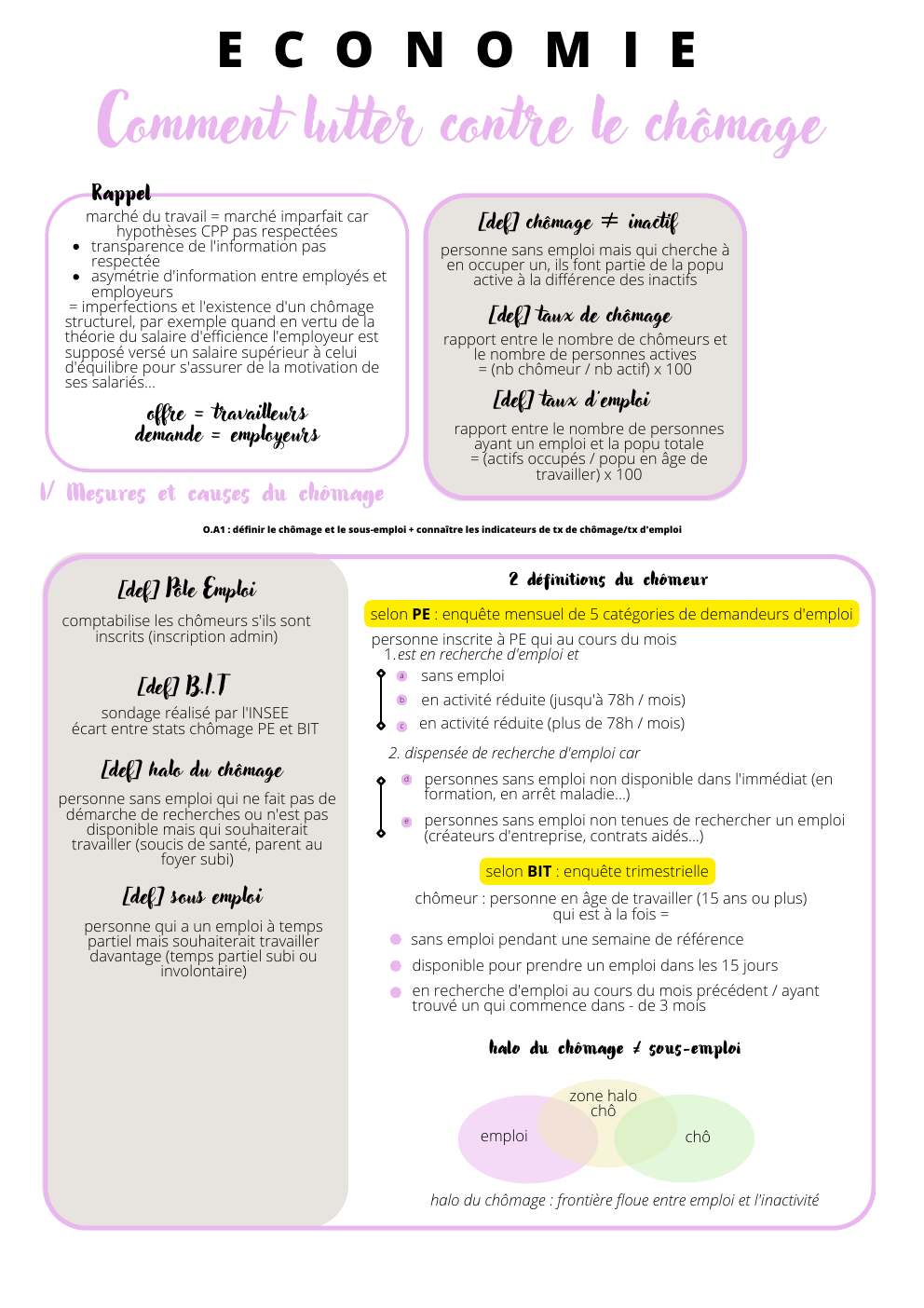 Prévisualisation du document Comment lutter contre le chômage ?