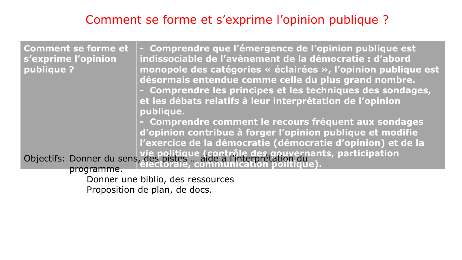 Prévisualisation du document Comment se forme et s’exprime l’opinion publique ?