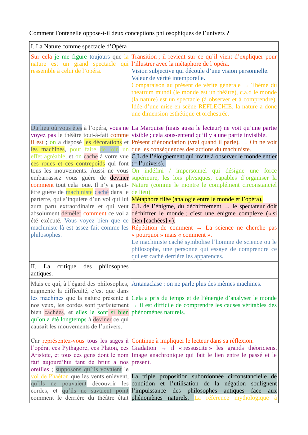 Prévisualisation du document Commentaire composé - Fontenelle - La Nature comme opéra - Comment Fontenelle oppose-t-il deux conceptions philosophiques de l’univers ?