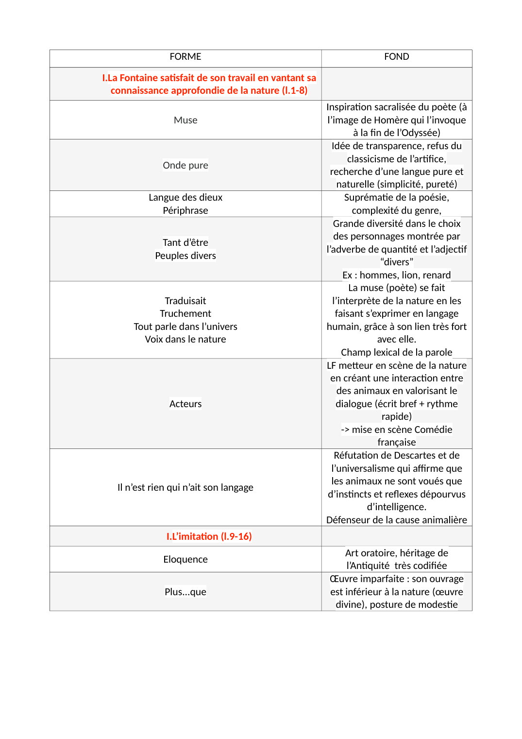 Prévisualisation du document Commentaire linéaire épilogue fables