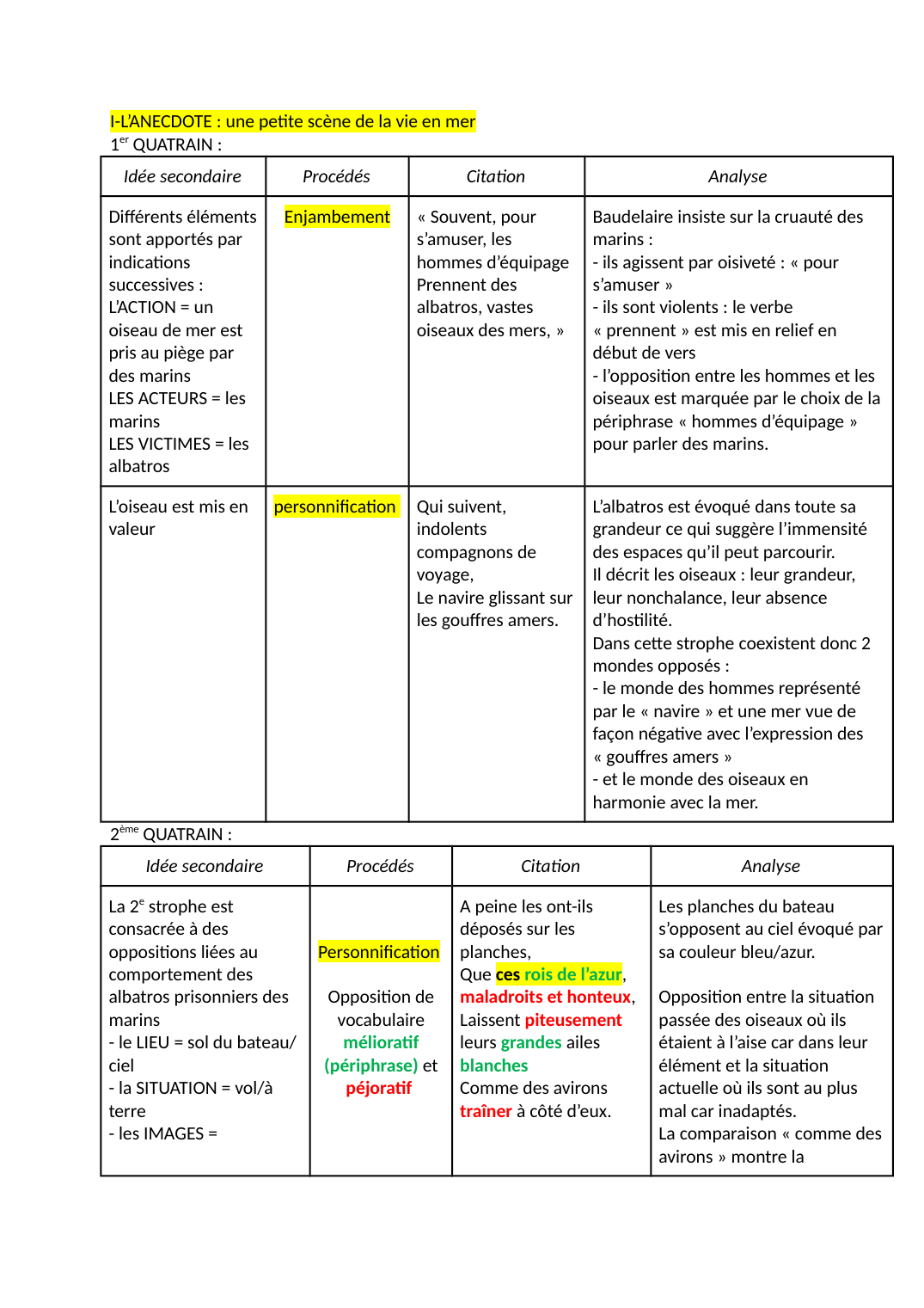 Prévisualisation du document commentaire linéaire lalbatros