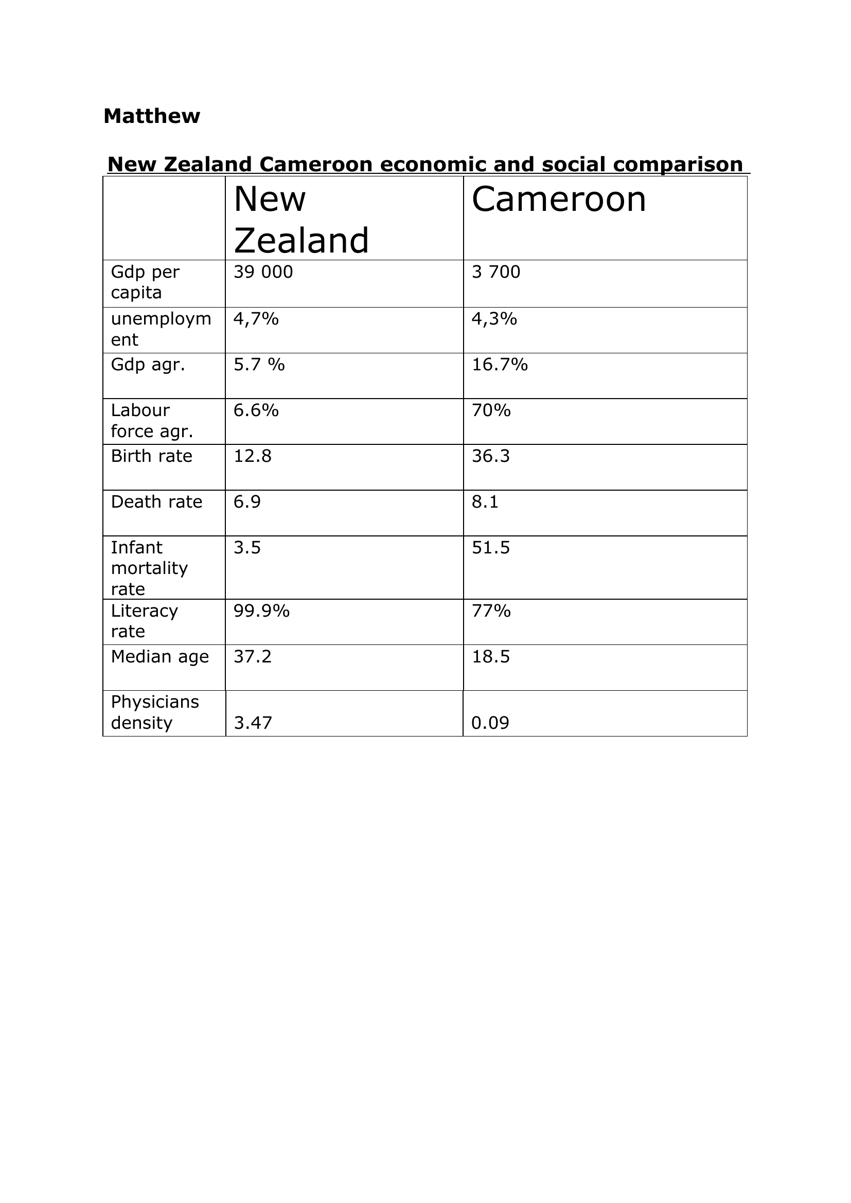Prévisualisation du document comparaison economique NZ et Cameroon