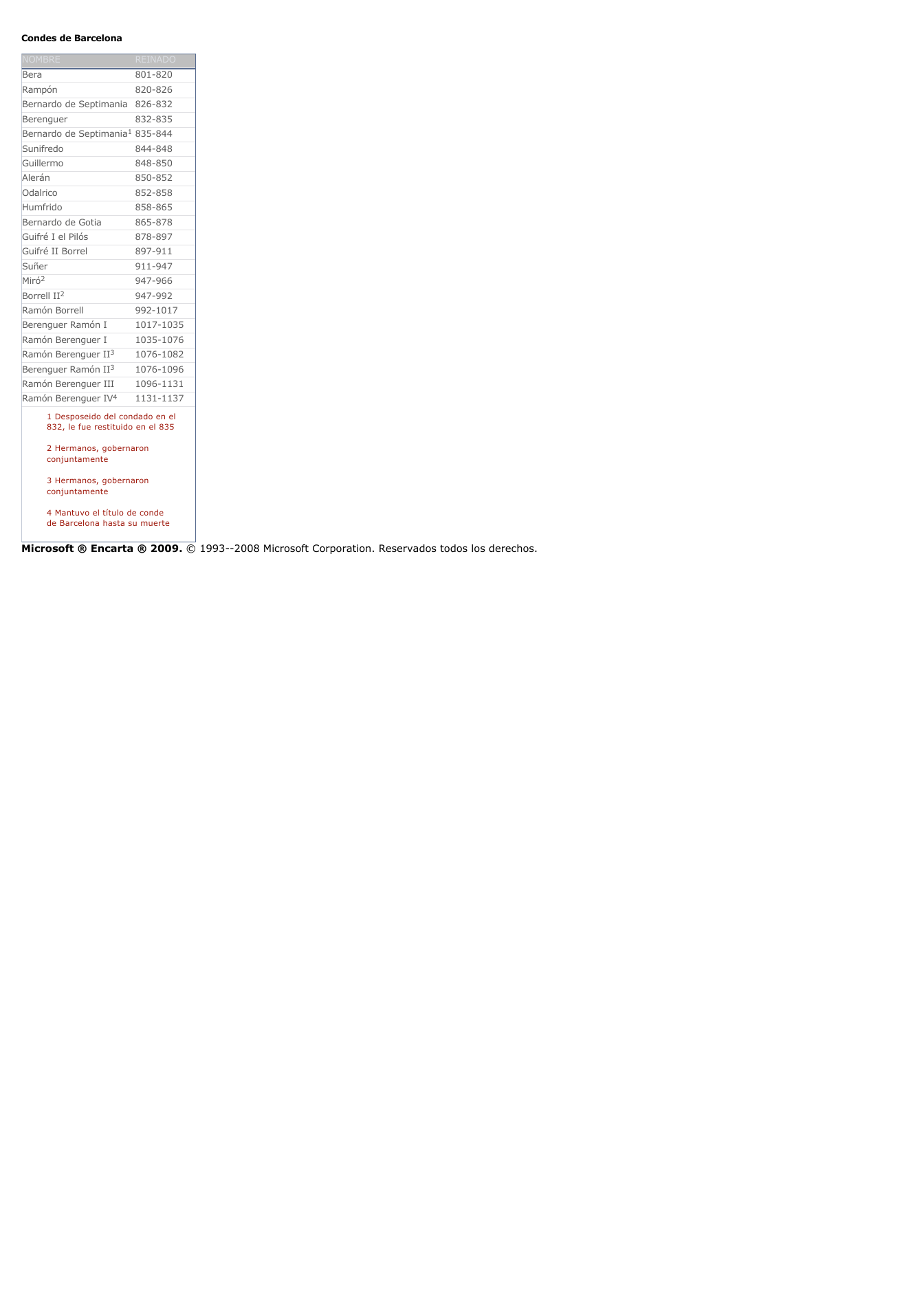 Prévisualisation du document Condes de BarcelonaNOMBREREINADOBera801-820Rampón820-826Bernardo de Septimania 826-832Berenguer832-835Bernardo de Septimania1 835-844Sunifredo844-848Guillermo848-850Alerán850-852Odalrico852-858Humfrido858-865Bernardo de