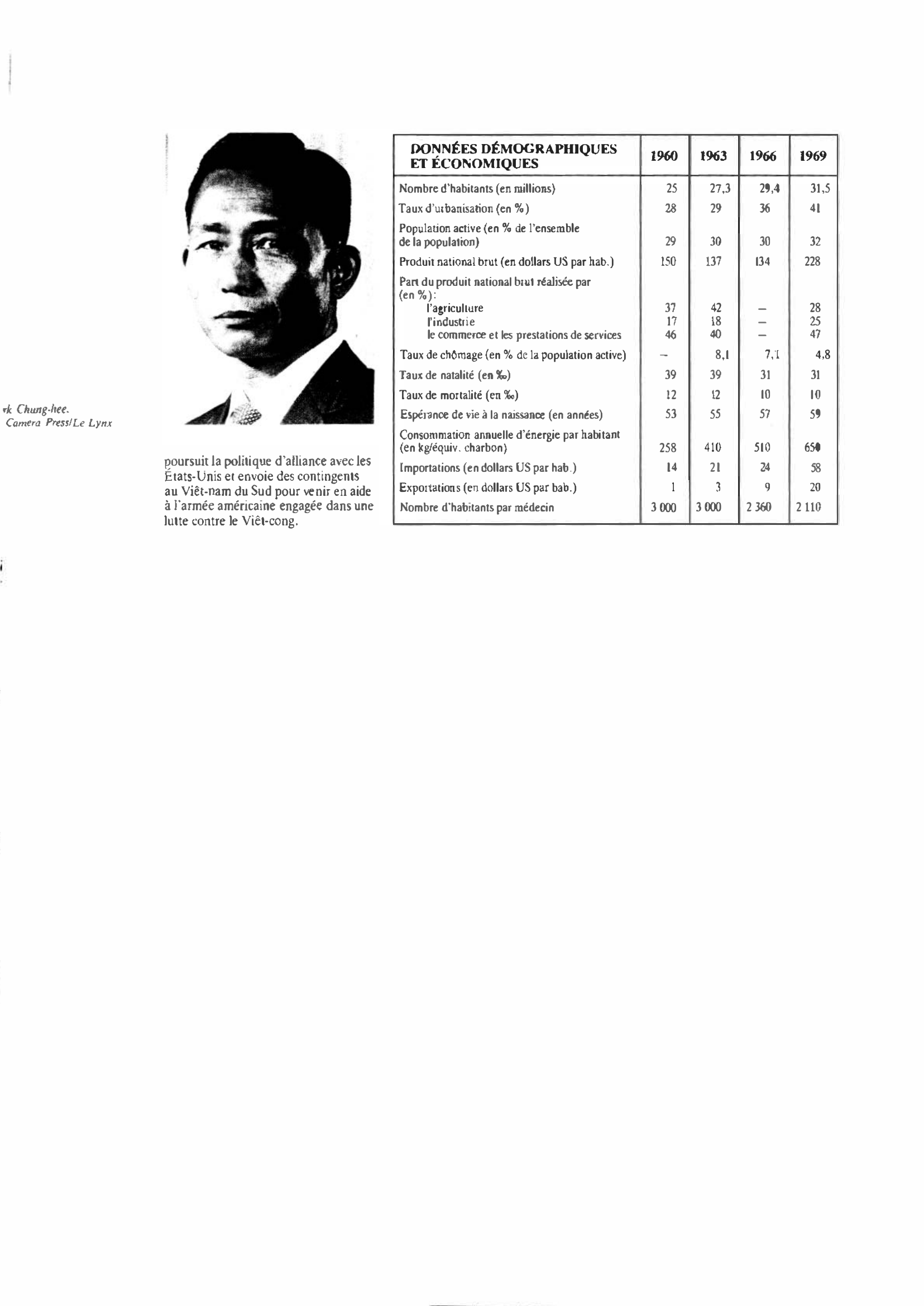 Prévisualisation du document CORÉE DU SUD de 1960 à 1969 : Histoire