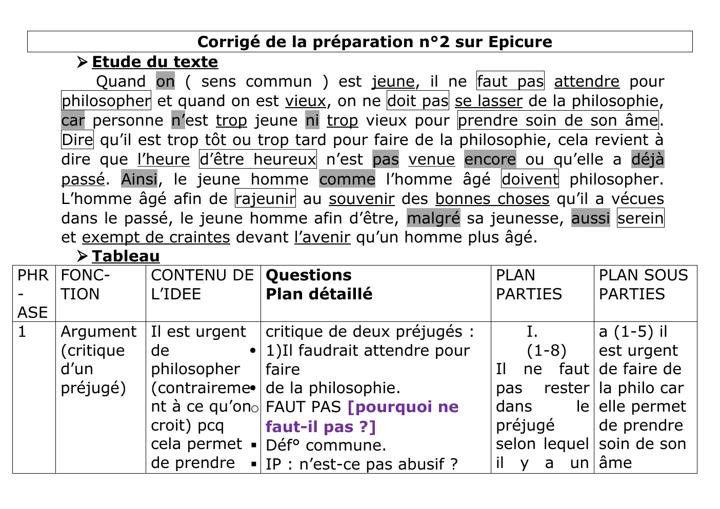 Prévisualisation du document Corrigé de la préparation n°2 sur Epicure