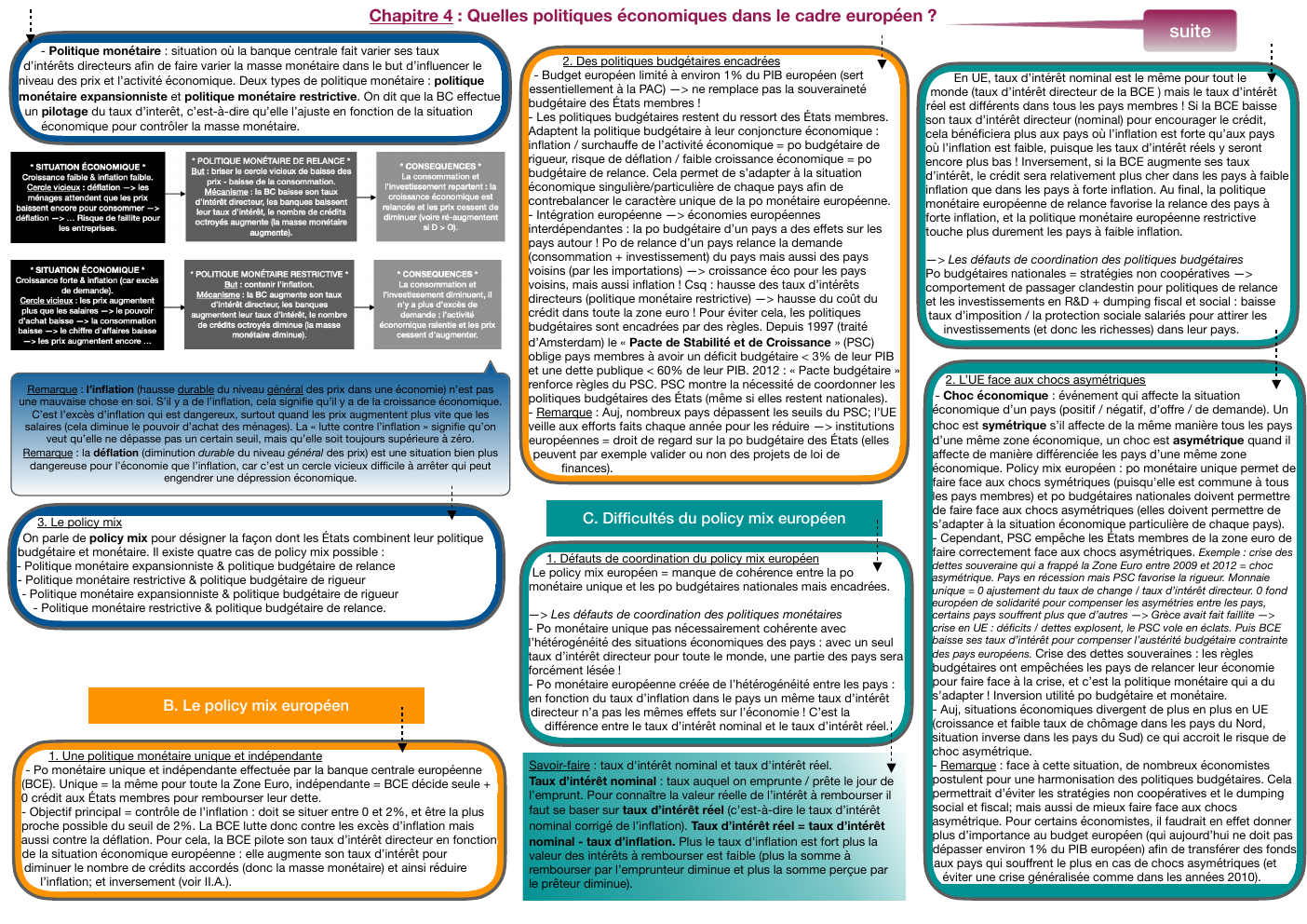 Prévisualisation du document Cours de SES Chapitre 4 : Quelles politiques économiques dans le cadre européen ?