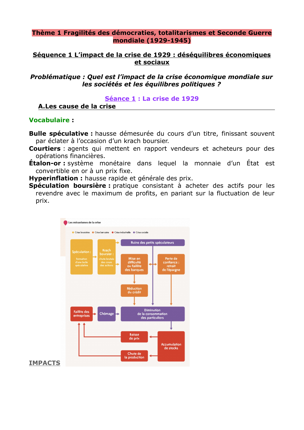Prévisualisation du document COURS HISTOIRE TERMINALE Séquence 1 L’impact de la crise de 1929 : déséquilibres économiques et sociaux
