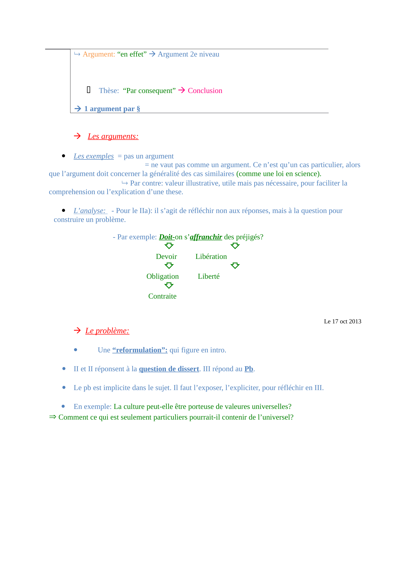 Prévisualisation du document Cours méthode dissertation