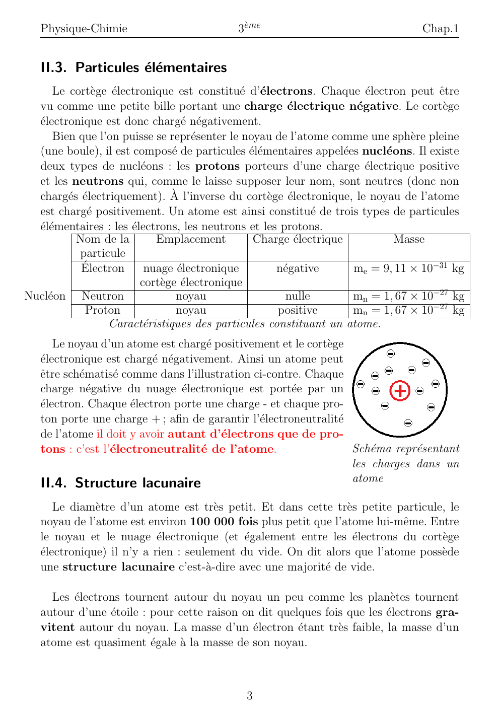 Prévisualisation du document Cours sur les atomes