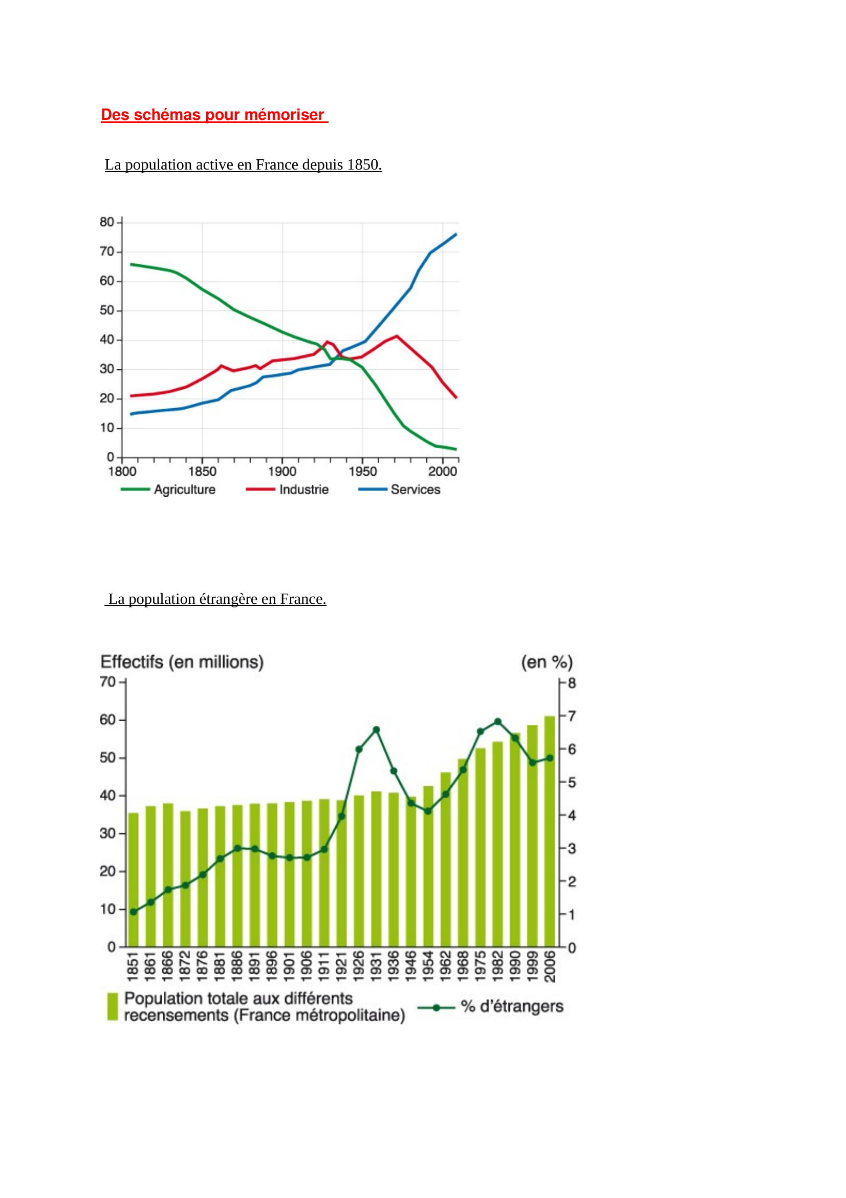 Prévisualisation du document Croissance économique et mutation des sociétés au XVIIIème siècle