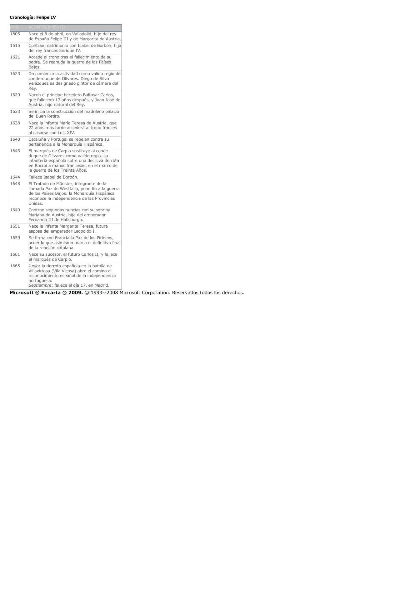 Prévisualisation du document Cronología: Felipe IVAÑOACONTECIMIENTO1605Nace el 8 de abril, en Valladolid, hijo del reyde España Felipe III y de Margarita de Austria.