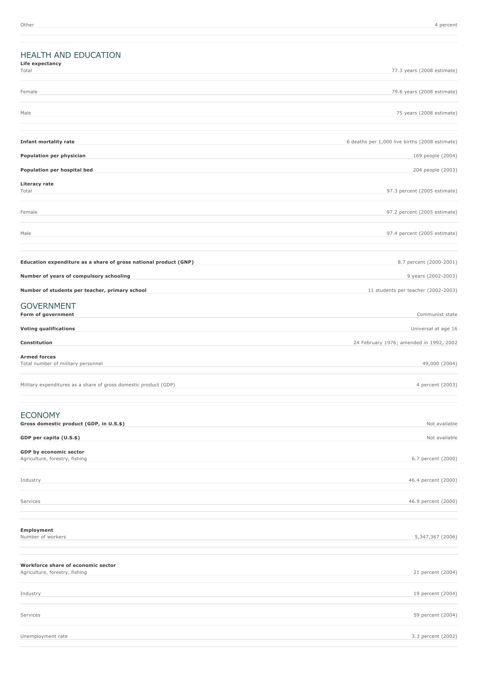 Prévisualisation du document Cuba Facts and Figures.