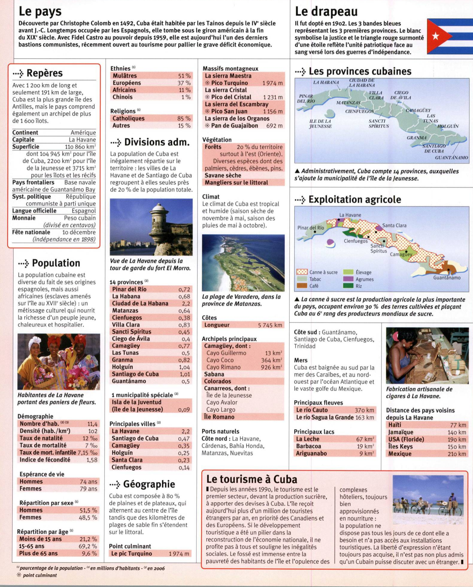 Prévisualisation du document CUBA (fiche géographique du pays)